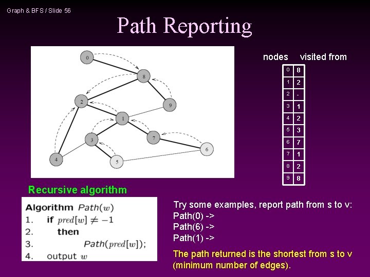Graph & BFS / Slide 56 Path Reporting nodes visited from 0 8 1 Graph & BFS / Slide 56 Path Reporting nodes visited from 0 8 1