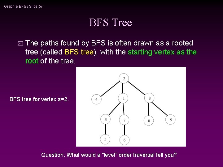 Graph & BFS / Slide 57 BFS Tree * The paths found by BFS