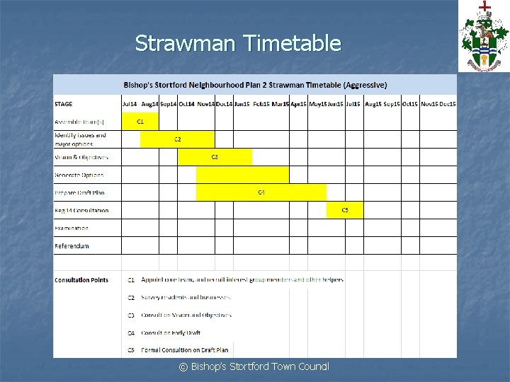 Strawman Timetable © Bishop’s Stortford Town Council 