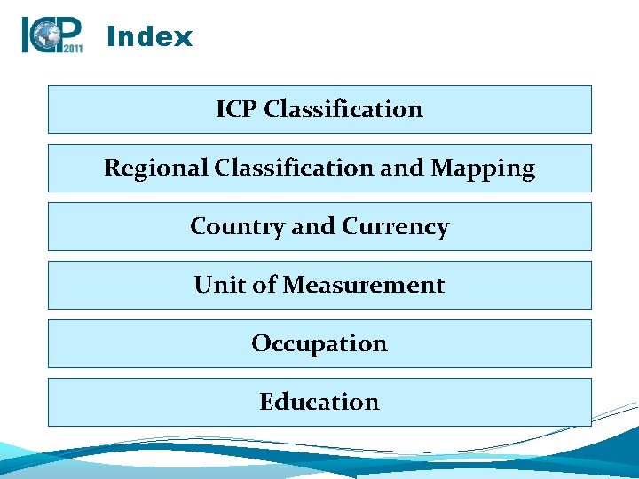 Index ICP Classification Regional Classification and Mapping Country and Currency Unit of Measurement Occupation