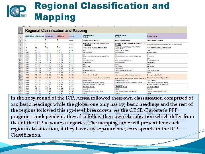 Regional Classification and Mapping In the 2005 round of the ICP, Africa followed their