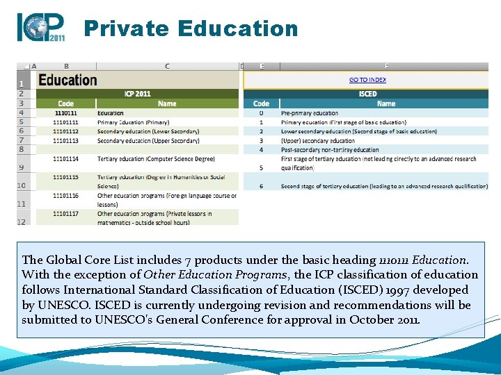 Private Education The Global Core List includes 7 products under the basic heading 1110111