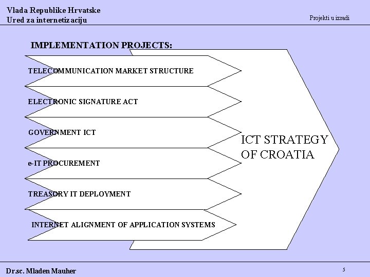 Vlada Republike Hrvatske Ured za internetizaciju Projekti u izradi IMPLEMENTATION PROJECTS: TELECOMMUNICATION MARKET STRUCTURE