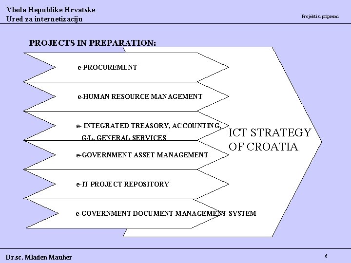 Vlada Republike Hrvatske Ured za internetizaciju Projekti u pripremi PROJECTS IN PREPARATION: e-PROCUREMENT e-HUMAN