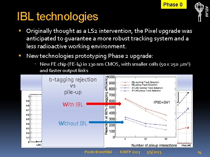 ATLAS Phase 0 IBL technologies Originally thought as a LS 2 intervention, the Pixel