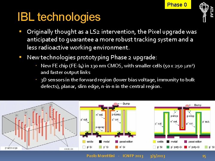 ATLAS Phase 0 IBL technologies Originally thought as a LS 2 intervention, the Pixel ATLAS Phase 0 IBL technologies Originally thought as a LS 2 intervention, the Pixel