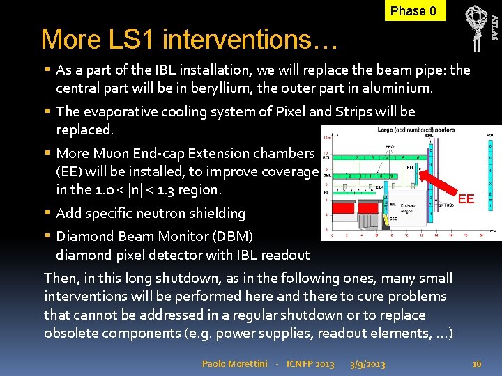 ATLAS Phase 0 More LS 1 interventions… As a part of the IBL installation,