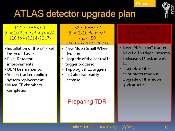 ATLAS Phase 1 ATLAS detector upgrade plan LS 1 ↠ PHASE 0 ℒ =