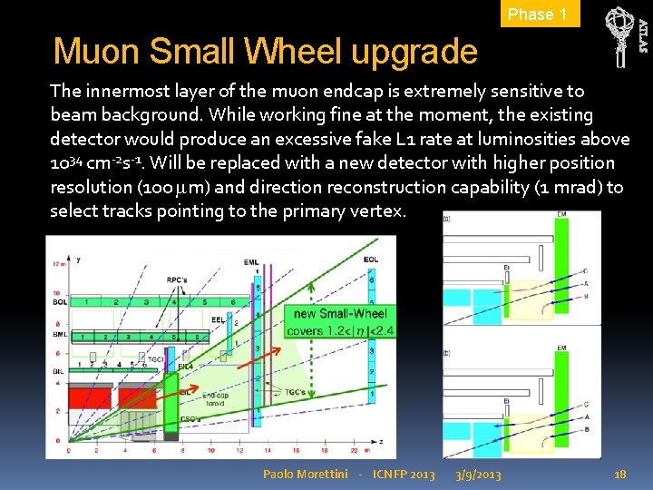 ATLAS Phase 1 Muon Small Wheel upgrade The innermost layer of the muon endcap