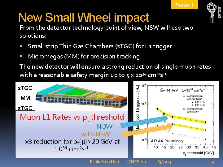 ATLAS Phase 1 New Small Wheel impact From the detector technology point of view,