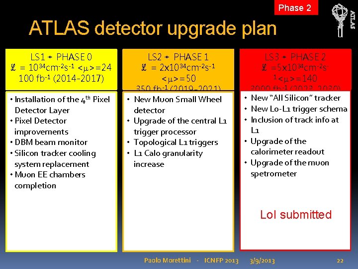 ATLAS Phase 2 ATLAS detector upgrade plan LS 1 ↠ PHASE 0 ℒ = ATLAS Phase 2 ATLAS detector upgrade plan LS 1 ↠ PHASE 0 ℒ =