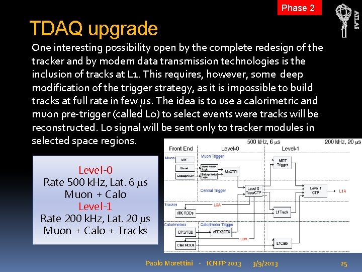 ATLAS Phase 2 TDAQ upgrade One interesting possibility open by the complete redesign of