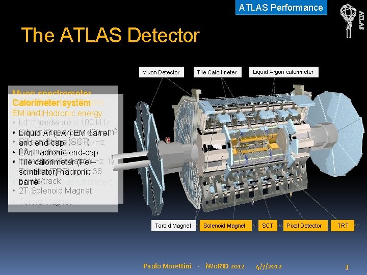 ATLAS Performance The ATLAS Detector Muon Detector Tile Calorimeter Liquid Argon calorimeter Muon spectrometer