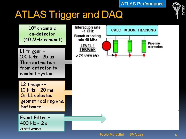 ATLAS Performance ATLAS Trigger and DAQ 108 channels on-detector (40 MHz readout) L 1 ATLAS Performance ATLAS Trigger and DAQ 108 channels on-detector (40 MHz readout) L 1