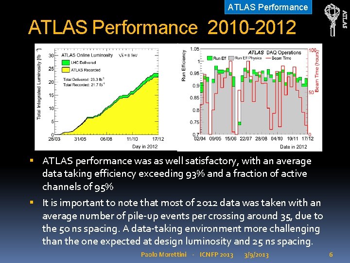 ATLAS Performance 2010 -2012 ATLAS performance was as well satisfactory, with an average data
