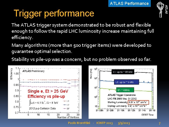 ATLAS Performance Trigger performance The ATLAS trigger system demonstrated to be robust and flexible