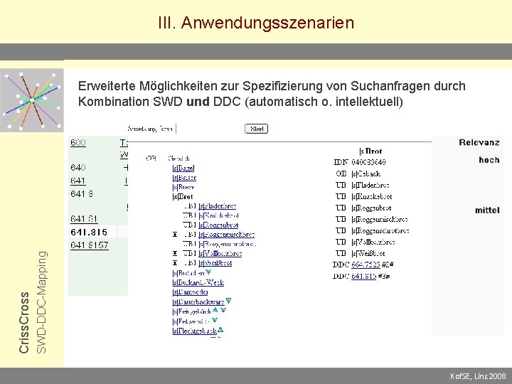 III. Anwendungsszenarien SWD-DDC-Mapping Criss. Cross Erweiterte Möglichkeiten zur Spezifizierung von Suchanfragen durch Kombination SWD