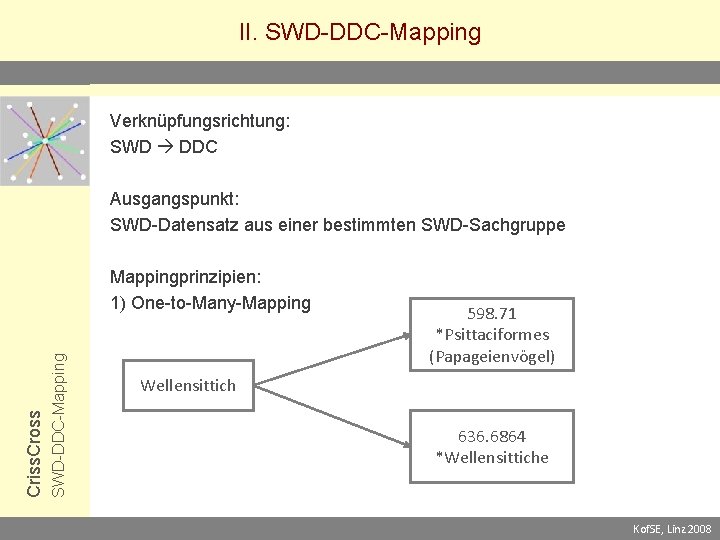 II. SWD-DDC-Mapping Verknüpfungsrichtung: SWD DDC Ausgangspunkt: SWD-Datensatz aus einer bestimmten SWD-Sachgruppe SWD-DDC-Mapping Criss. Cross