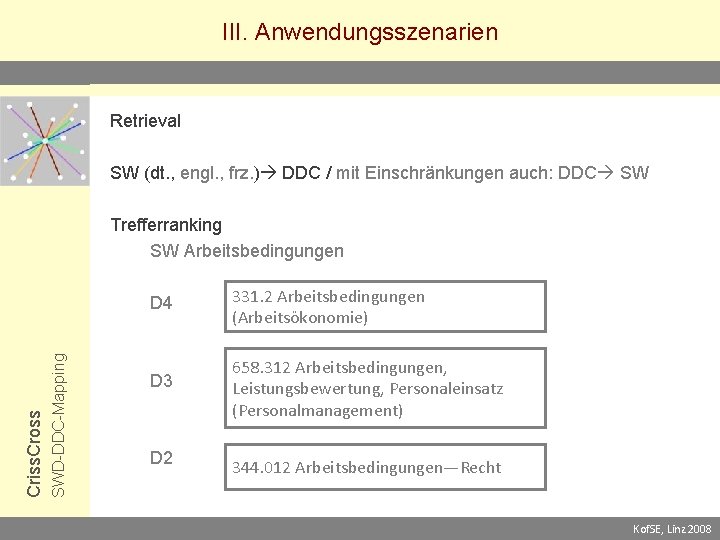 III. Anwendungsszenarien Retrieval SW (dt. , engl. , frz. ) DDC / mit Einschränkungen
