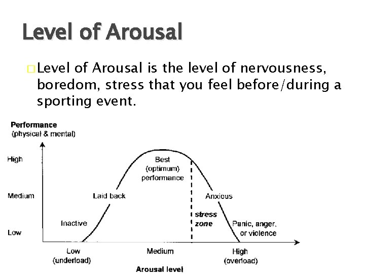 Level of Arousal � Level of Arousal is the level of nervousness, boredom, stress