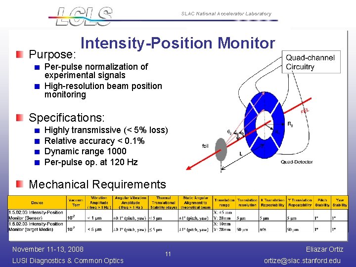 SLAC National Accelerator Laboratory Purpose: Intensity-Position Monitor Per-pulse normalization of experimental signals High-resolution beam