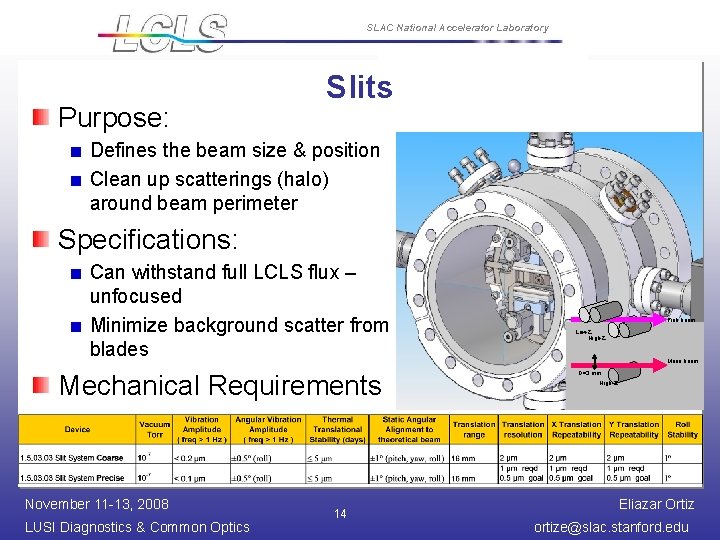 SLAC National Accelerator Laboratory Purpose: Slits Defines the beam size & position Clean up