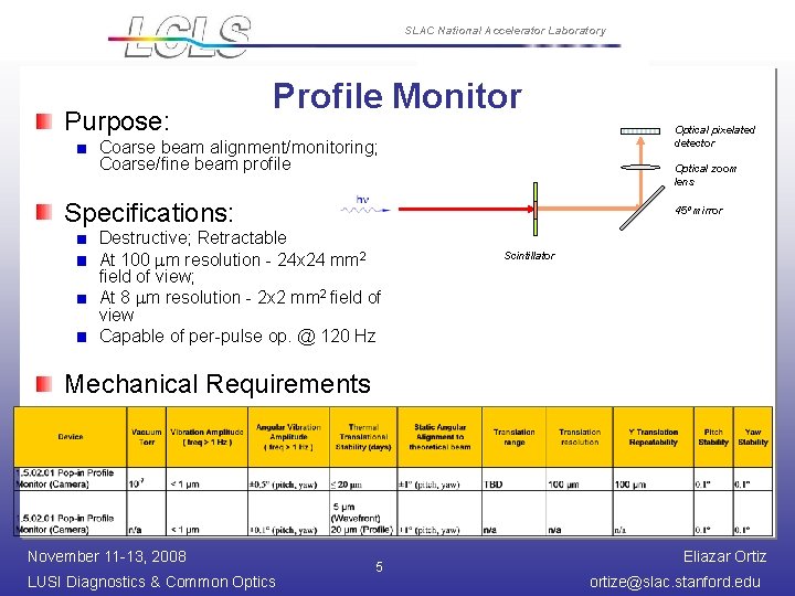 SLAC National Accelerator Laboratory Purpose: Profile Monitor Optical pixelated detector Coarse beam alignment/monitoring; Coarse/fine