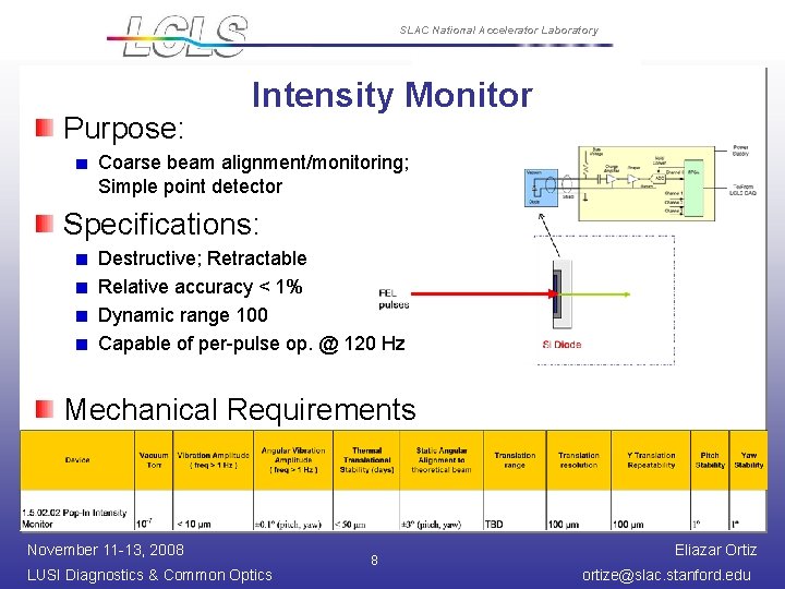 SLAC National Accelerator Laboratory Purpose: Intensity Monitor Coarse beam alignment/monitoring; Simple point detector Specifications: