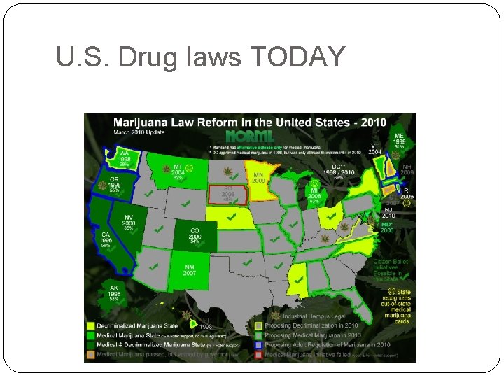 U. S. Drug laws TODAY 