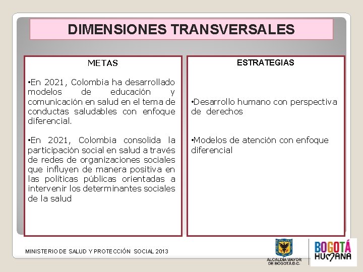 DIMENSIONES TRANSVERSALES METAS • En 2021, Colombia ha desarrollado modelos de educación y comunicación