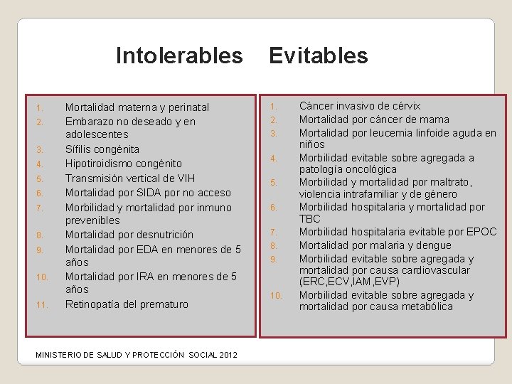 Intolerables Evitables 1. 2. 3. 4. 5. 6. 7. 8. 9. 10. 11. Mortalidad
