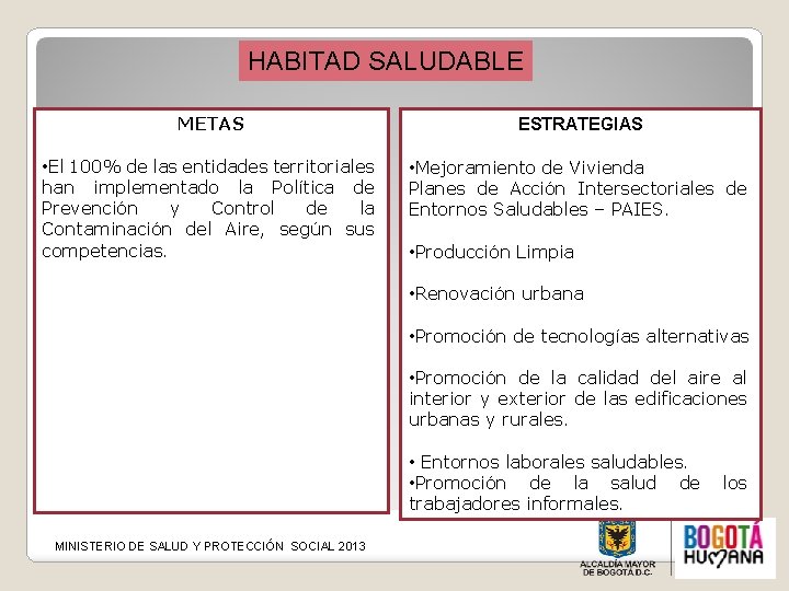 HABITAD SALUDABLE METAS ESTRATEGIAS • El 100% de las entidades territoriales han implementado la