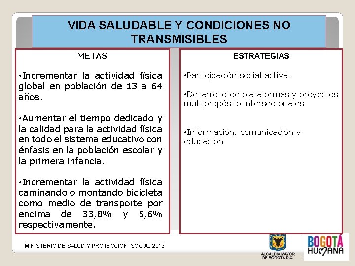 VIDA SALUDABLE Y CONDICIONES NO TRANSMISIBLES METAS • Incrementar la actividad física global en