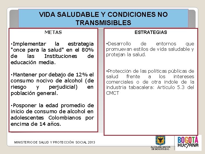 VIDA SALUDABLE Y CONDICIONES NO TRANSMISIBLES METAS ESTRATEGIAS • Implementar la estrategia "once para