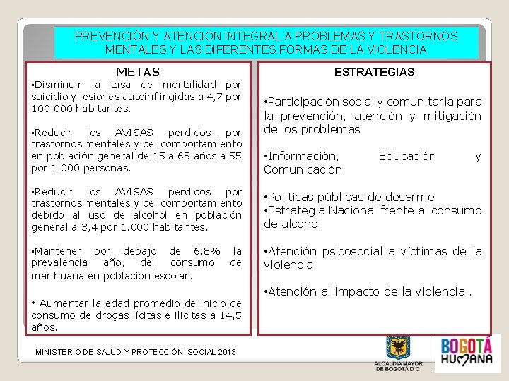 PREVENCIÓN Y ATENCIÓN INTEGRAL A PROBLEMAS Y TRASTORNOS MENTALES Y LAS DIFERENTES FORMAS DE