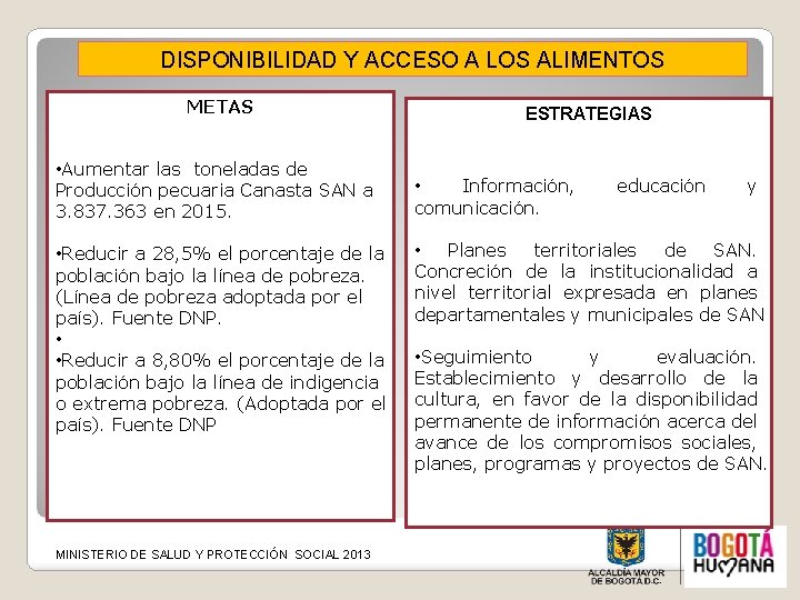 DISPONIBILIDAD Y ACCESO A LOS ALIMENTOS METAS • Aumentar las toneladas de Producción pecuaria