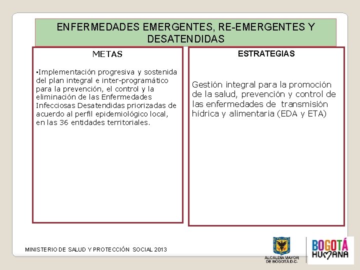 ENFERMEDADES EMERGENTES, RE-EMERGENTES Y DESATENDIDAS METAS ESTRATEGIAS • Implementación progresiva y sostenida del plan