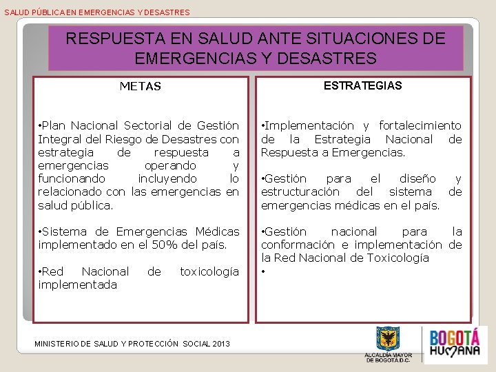 SALUD PÚBLICA EN EMERGENCIAS Y DESASTRES RESPUESTA EN SALUD ANTE SITUACIONES DE EMERGENCIAS Y