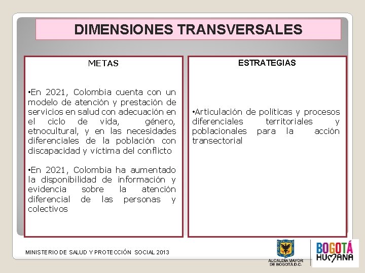 DIMENSIONES TRANSVERSALES METAS • En 2021, Colombia cuenta con un modelo de atención y