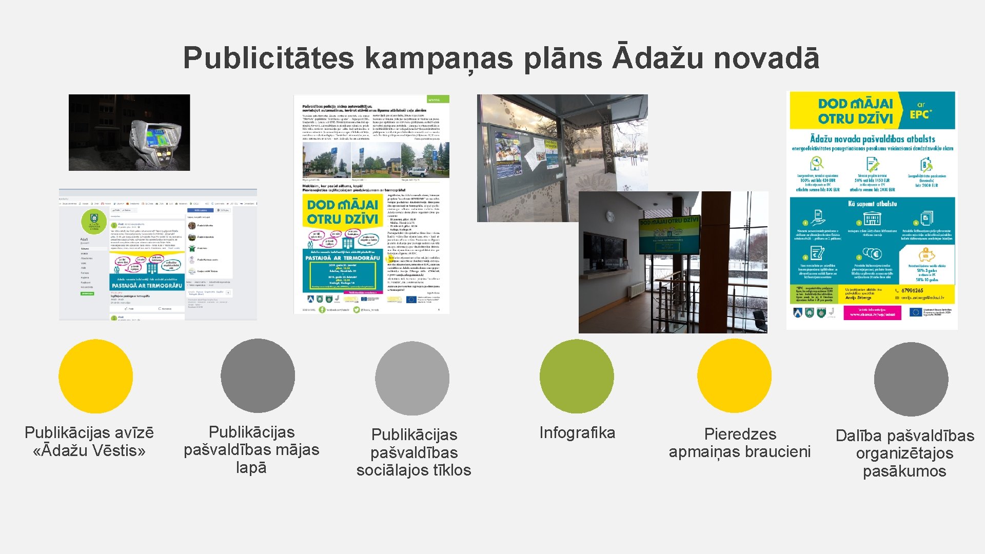 Publicitātes kampaņas plāns Ādažu novadā Publikācijas avīzē «Ādažu Vēstis» Publikācijas pašvaldības mājas lapā Publikācijas