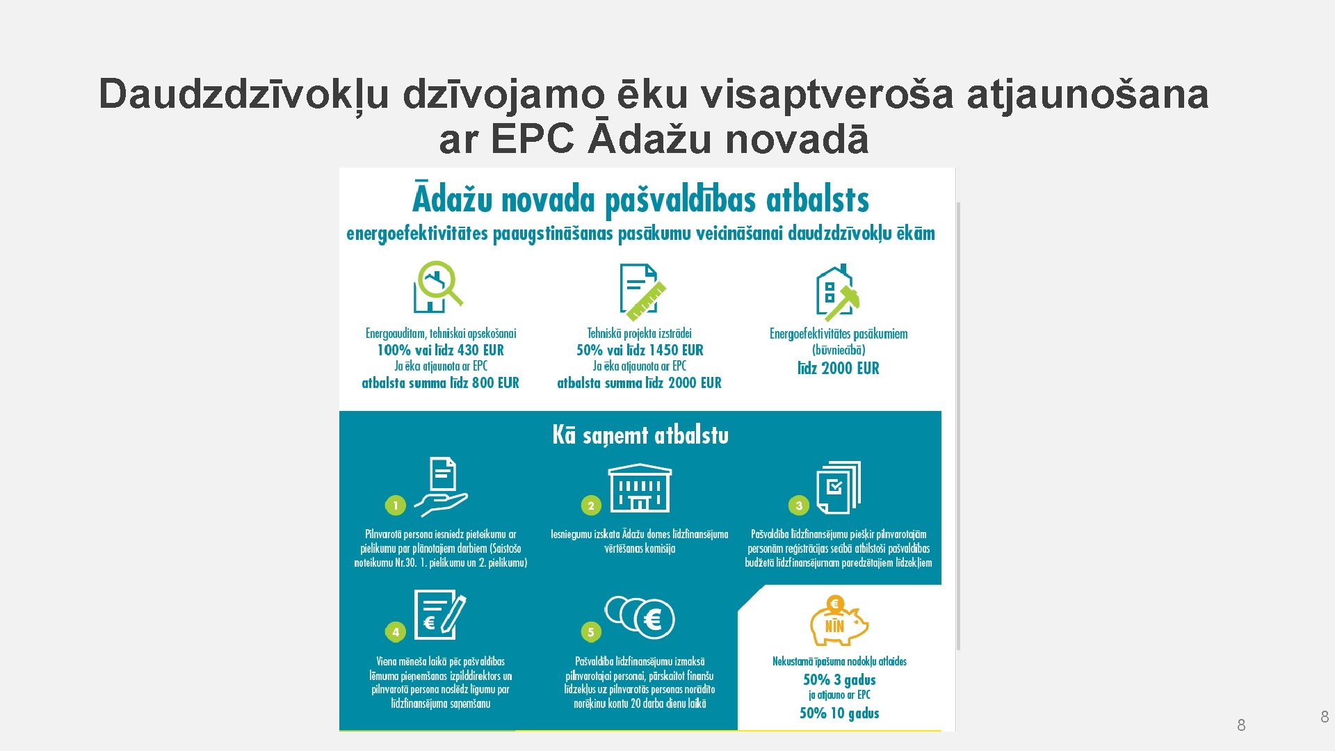 Daudzdzīvokļu dzīvojamo ēku visaptveroša atjaunošana ar EPC Ādažu novadā 8 8 