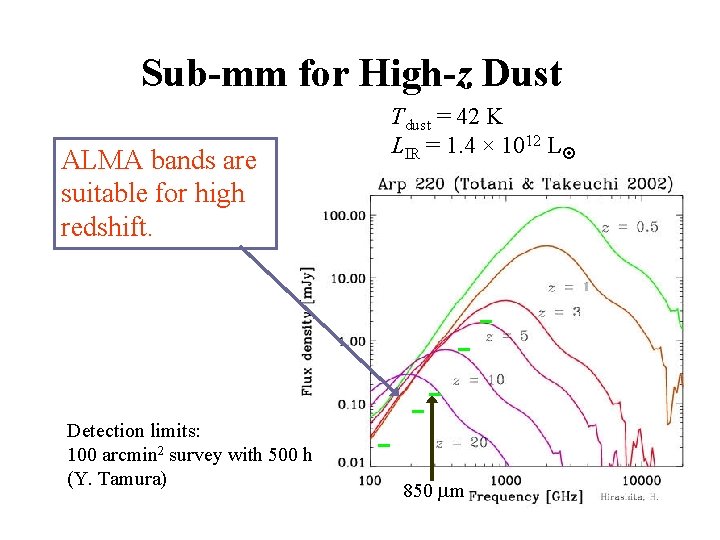 Sub-mm for High-z Dust ALMA bands are suitable for high redshift. Detection limits: 100