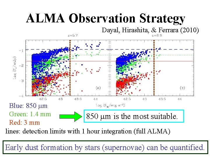 ALMA Observation Strategy Dayal, Hirashita, & Ferrara (2010) Blue: 850 m Green: 1. 4