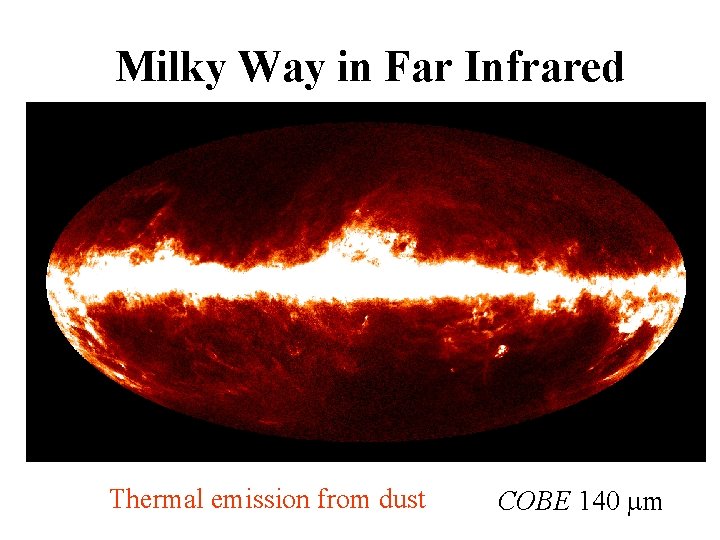 Milky Way in Far Infrared Thermal emission from dust COBE 140 m 