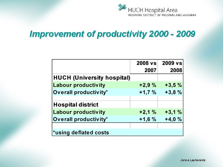 Improvement of productivity 2000 - 2009 Jorma Lauharanta 