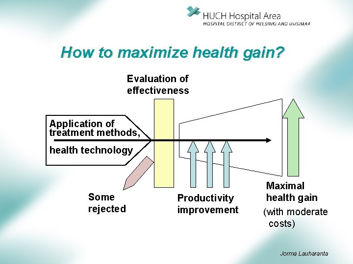 How to maximize health gain? Evaluation of effectiveness Application of treatment methods, health technology