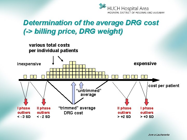 Determination of the average DRG cost (-> billing price, DRG weight) various total costs