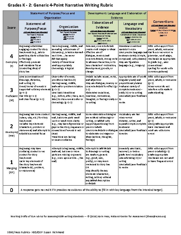 Grades K - 2: Generic 4 -Point Narrative Writing Rubric Statement of Purpose/Focus and