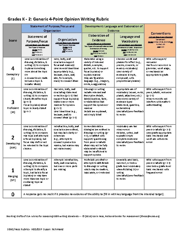 Grades K - 2: Generic 4 -Point Opinion Writing Rubric Statement of Purpose/Focus and