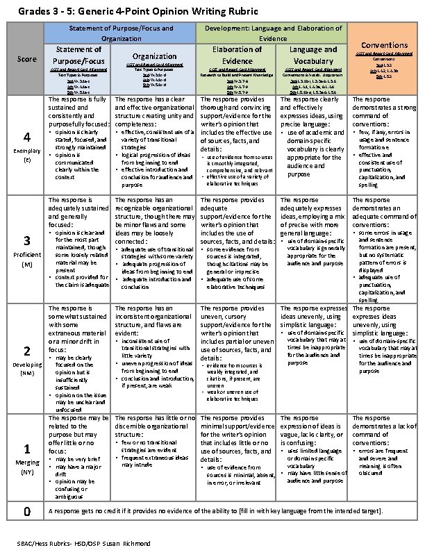 Grades 3 - 5: Generic 4 -Point Opinion Writing Rubric Statement of Purpose/Focus and